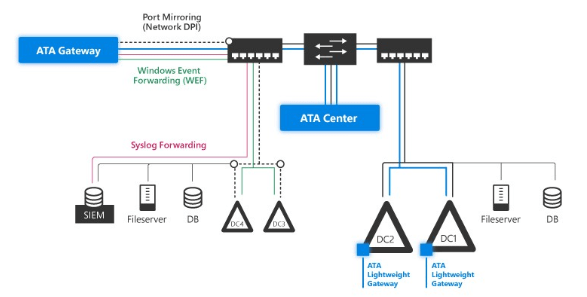 atgr2